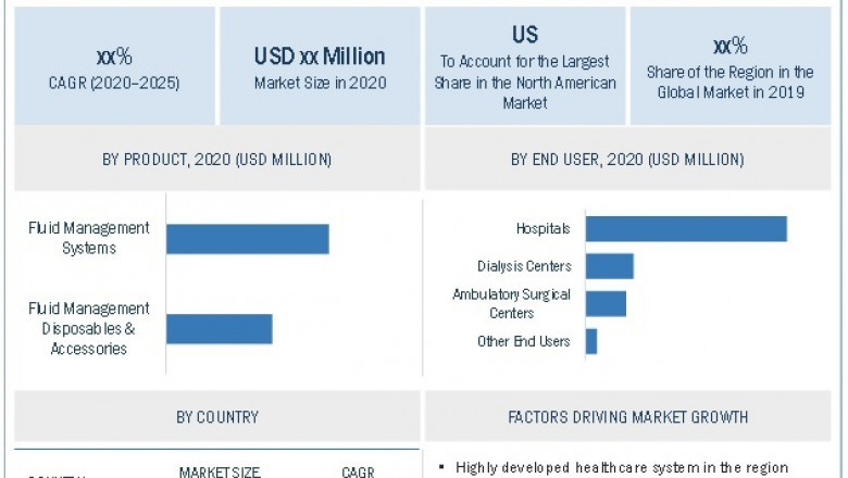 Fluid Management Systems Market worth $ 16.1 billion by 2025