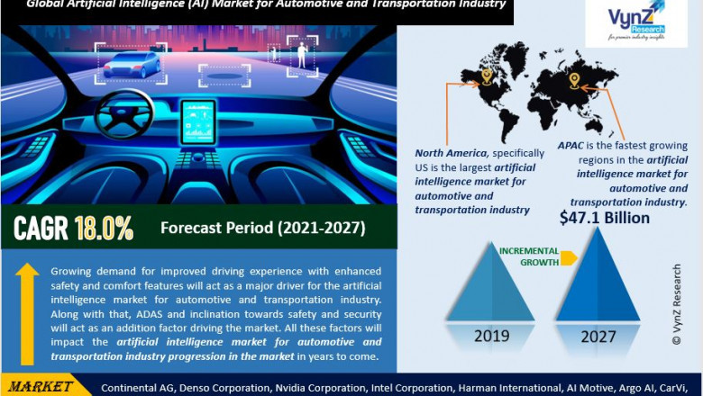 Global Artificial Intelligence (AI) Market Demand and Growth Opportunities in the Automotive and Transportation Industry Detailed Analysis Report 2022-2027