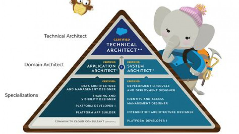 Valid Braindumps Sharing-and-Visibility-Architect Files &amp; Latest Sharing-and-Visibility-Architect Exam Notes - Sharing-and-Visibility-Architect Valid Test Bootcamp