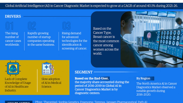 Artificial Intelligence (AI) in Cancer Diagnostic Market to Bring Revolution in the Industry During 2021-26