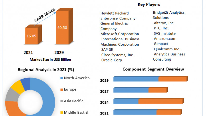 Global Industrial Analytics Market Developments, COVID-19 Impact And Forecasts 2029