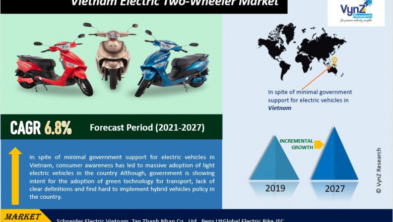 Vietnam Electric Two-Wheeler Market Size, Share, Growth, Value, Analysis, and Forecast 2022-2027.