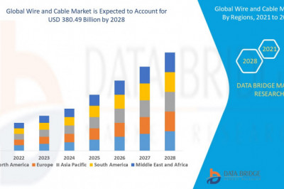 Wire and Cable Market Growth, Size, Share, Growth, Demands, Emerging Trends and Competitive Landscape Forecast to 2028