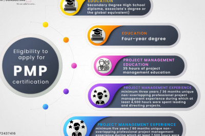 Best PMP Certification Training in Hyderabad