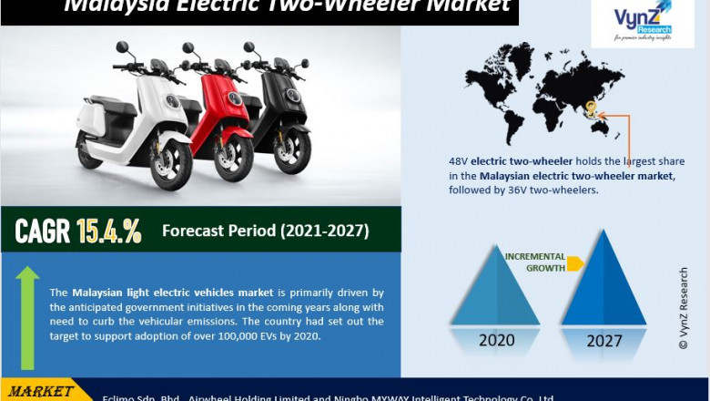 Malaysia Electric Two-Wheeler Market Size, Share, Growth, Value, Analysis, and Forecast 2022-2027.