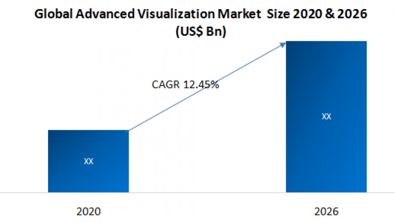 global Advanced Visualization Market Growth, Trend, Segmentation And Forecast to 2026