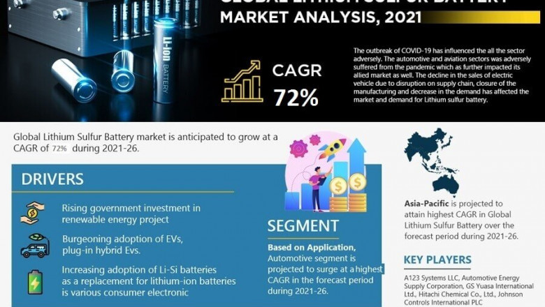 Lithium Sulfur Battery Market to Bring Revolution in the Industry During 2021-26