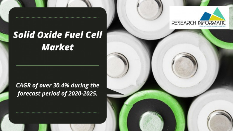 Solid Oxide Fuel Cell Market Global Industry Analysis and Forecast 2021-2027