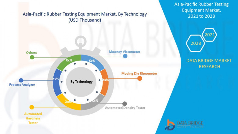 Asia-Pacific Rubber Testing Equipment Market Trends, Leading Players, and Business Insights.