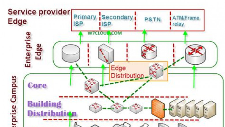 Cisco Real 300-420 Dumps Free &amp; New 300-420 Dumps Ebook - 300-420 Dumps Cost