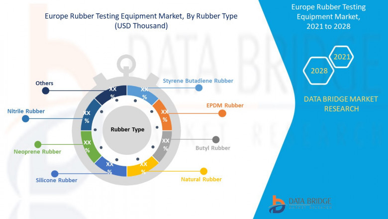 Europe Rubber Testing Equipment Market Investment Analysis