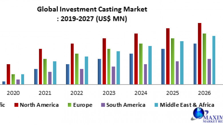 Global Investment Casting Market Global Production, Growth, Share, Demand, and Applications Forecast to 2027