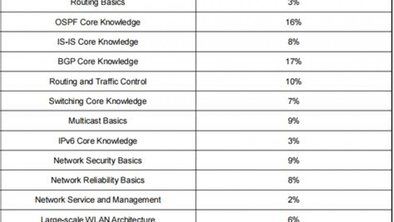 New H12-821_V1.0 Test Practice, H12-821_V1.0 Test Questions Answers | H12-821_V1.0 Reliable Test Guide