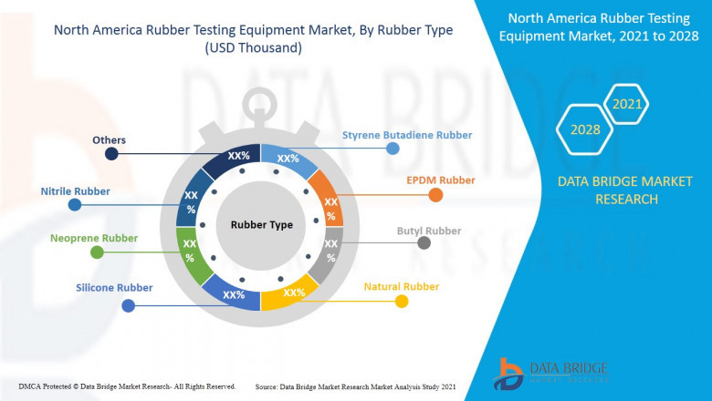 North America Rubber Testing Equipment Market Scope, size, share and Forecast.