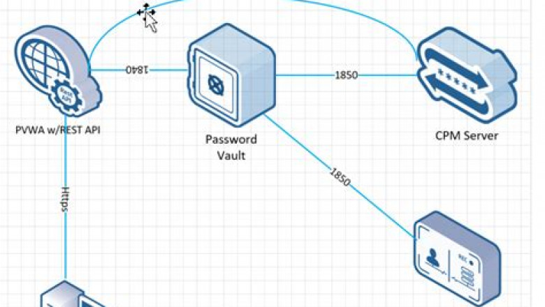 PAM-SEN Valid Test Duration - Exam PAM-SEN Score, PAM-SEN Reliable Exam Dumps