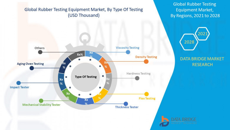 Rubber Testing Equipment Market supply and demand