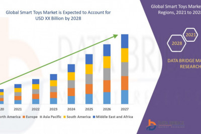 Smart Toys Market Growing Popularity and Growing Traffic Research Report by DBMR