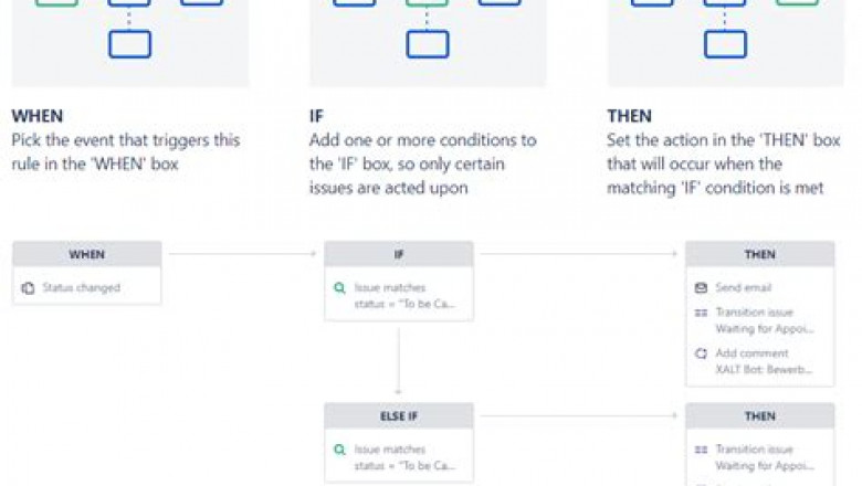 Valid ACP-610 Test Practice, ATLASSIAN Top ACP-610 Questions | ACP-610 Paper