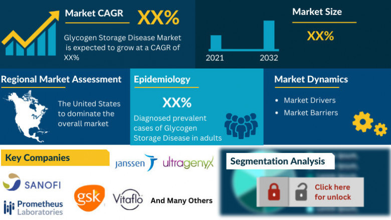 What are the recent novel therapies, targets, mechanisms of action and technologies being developed to overcome the limitation of existing therapies?