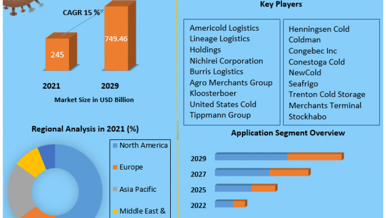 Cold Chain Logistics Market By Propulsion Type, By Vehicle Type and Forecast 2029