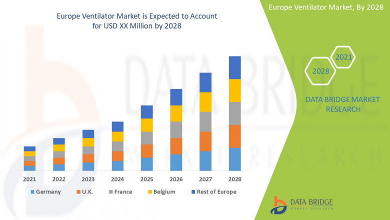 Europe Ventilator Market Size, Scope, &amp; Booming Growth 2021-2028 Forecast