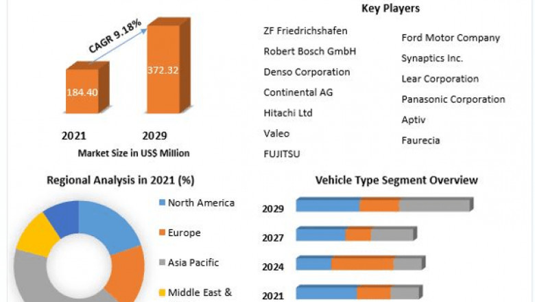 Automotive Biometric Seat Technology Market Growth, Demand, Overview And Segment Forecast To 2029