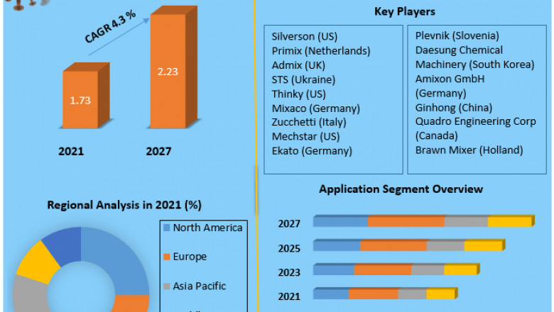 Electric Wall Heater Market Global Production, Growth, Share, Demand, and Applications Forecast to 2027