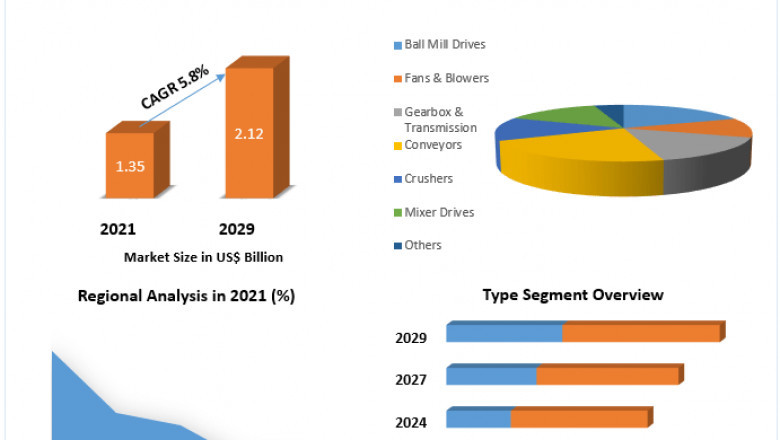 Future of mounted bearing Market Size,Share, Industry Size, Development, Key Opportunities and Analysis of Key Players to 2029