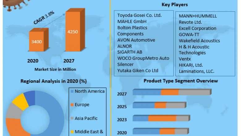 Global Barrel Pump Market | Industry Share, Size, Emerging Technologies And Forecast 2027