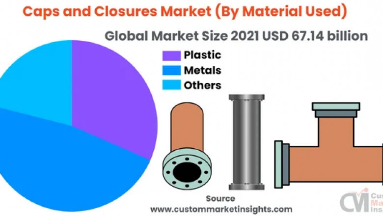 Global Caps and Closures Market Size & Share