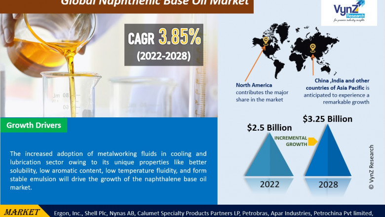Global Naphthenic Base Oil Market Research Report Size and Growth Forecast, 2030 | VynZ Research
