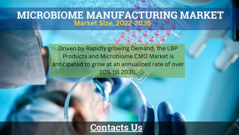 Live Biotherapeutic Products and Microbiome Manufacturing Market