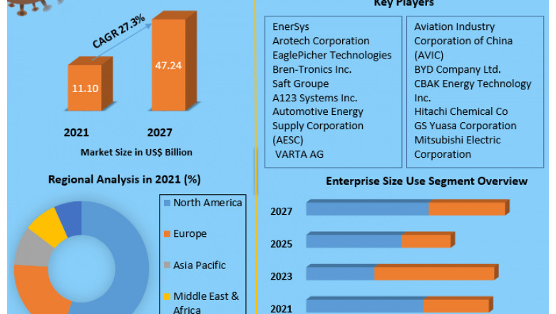 Robot Software Market Industry Insight, Revenue Analysis And Forecast 2027