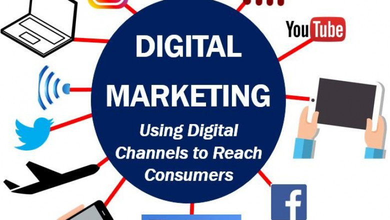 2020 and 2022 Predictions for Digital Marketing