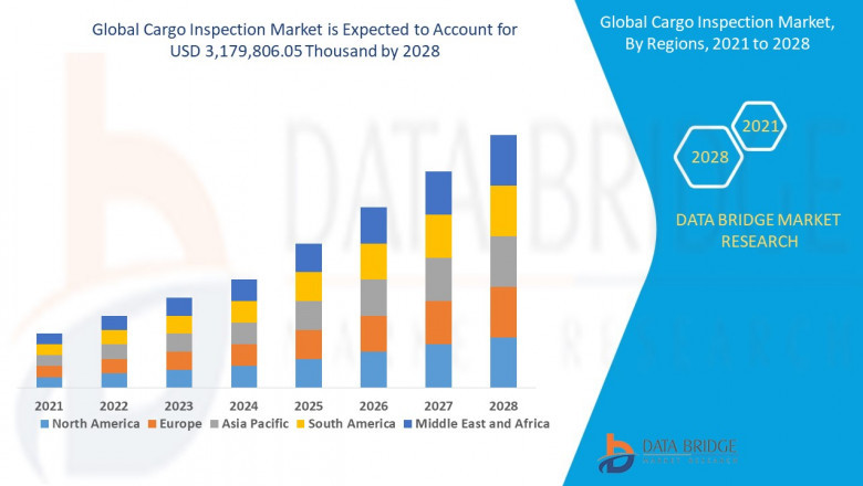 Global Cargo Inspection Market (2022 to 2029) - Size, Share & Trends Analysis Report