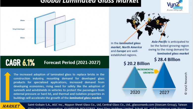 Global Laminated Glass Market Drivers, Report Size and Trends | Analysis by 2027