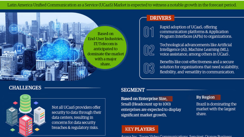 Latin America Unified Communications as a Service Market to Bring Revolution in the Industry During 2022-27