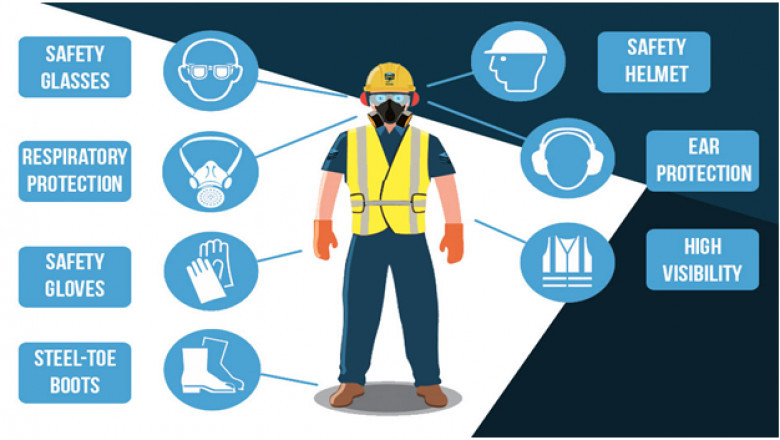 Global Personal Protective Equipment Market Report, Latest Trends, Industry Opportunity & Forecast to 2028
