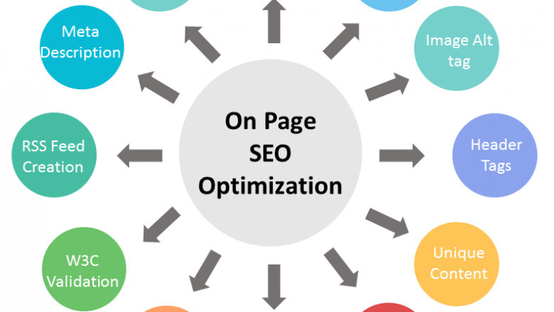Learn Seo From Scratch 2022