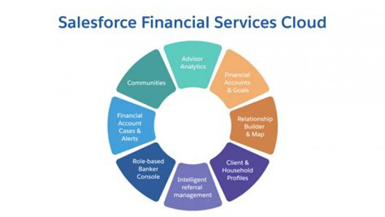 Financial-Services-Cloud Exam Details | Financial-Services-Cloud Exam Pass Guide & Clearer Financial-Services-Cloud Explanation
