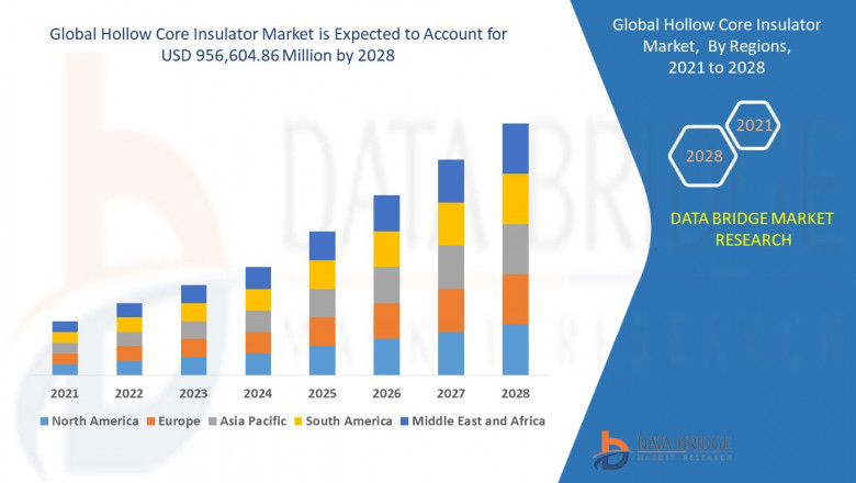 Global Hollow Core Insulator Market – Industry Trends and Forecast to 2028