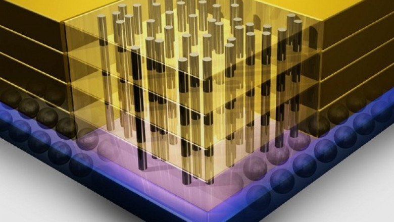 Hybrid Memory Cube (HMC) and High-bandwidth Memory (HBM) Market - Opportunities, Share, Growth and Competitive Analysis