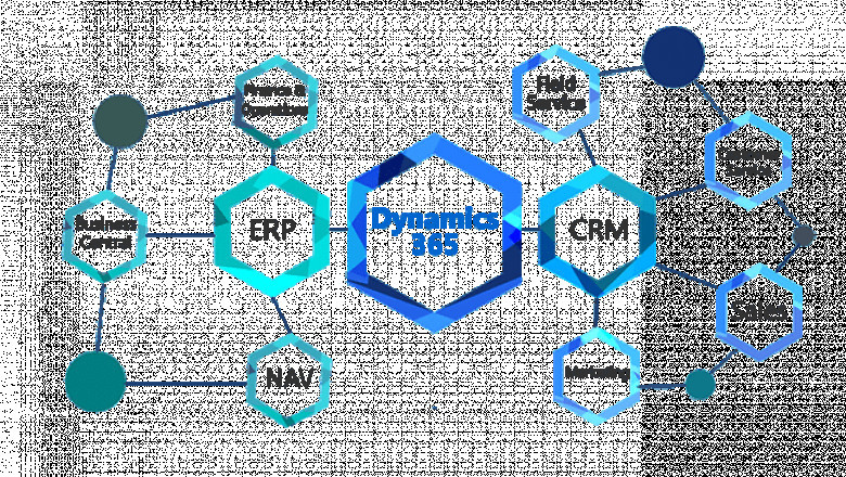 What is Microsoft Dynamics 365 and what are its benefits