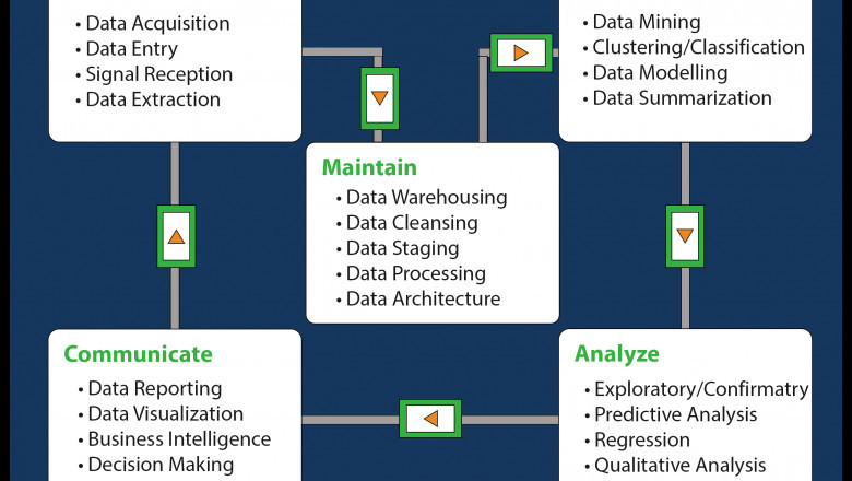 Data Science Course at Web D school in Chennai