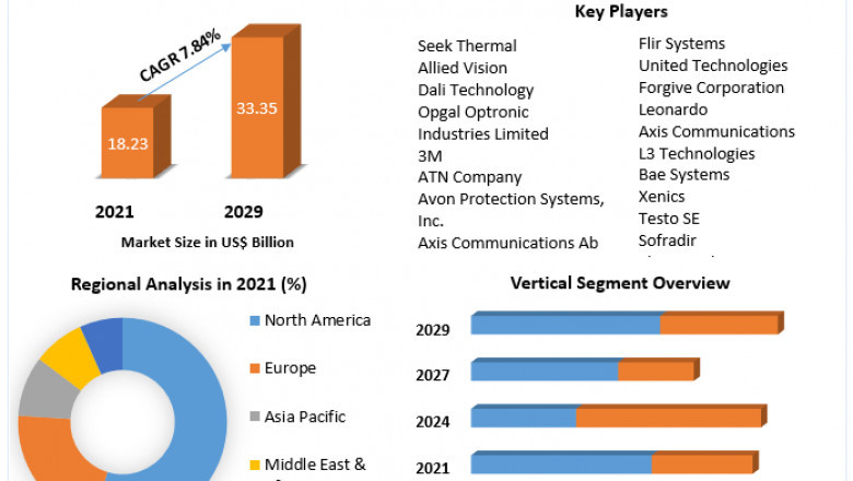 Global Computer Vision Market | Size, Development Status, Top Manufacturers And Forecast 2029