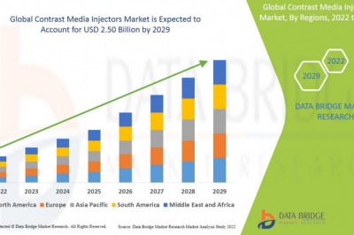 Global Contrast Media Injectors Market Precise, Powerful, & Measurable, New Vision, Recent innovation & upcoming trends, Industry Growth Reports