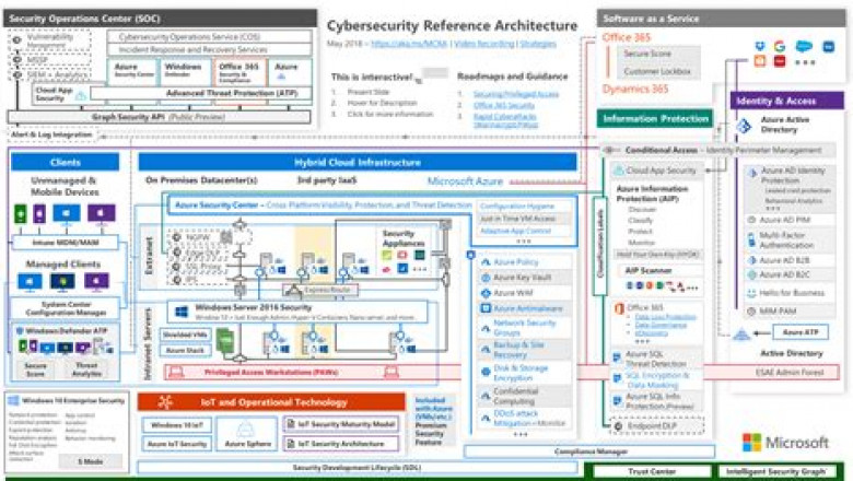 New SC-100 Test Notes, Microsoft Valid SC-100 Test Forum | SC-100 Reliable Exam Bootcamp