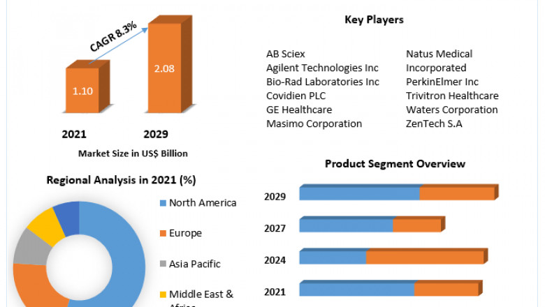 Newborn Screening Market Developments, Key Players, Trends And Forecast To 2029