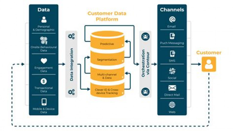 2022 Latest Customer-Data-Platform Braindumps Pdf - Customer-Data-Platform Simulation Questions, Salesforce Customer Data Platform Study Materials