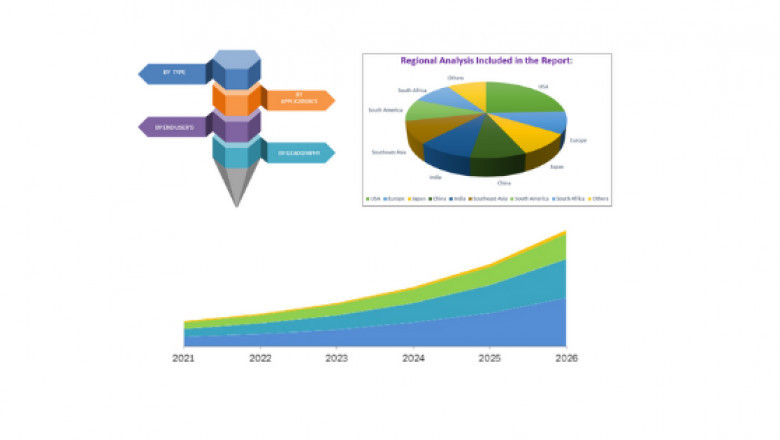 Cognitive Collaboration Market Key